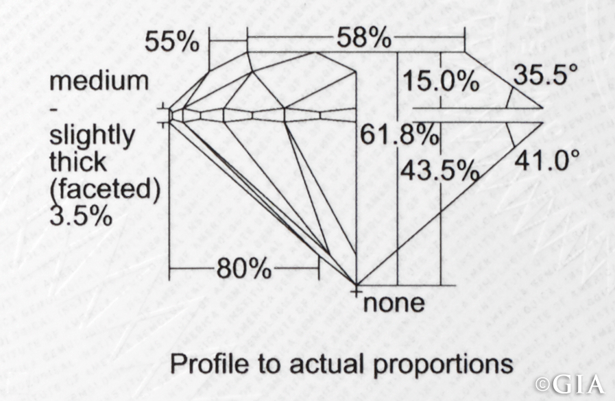 ideal ratios of an excellent cut