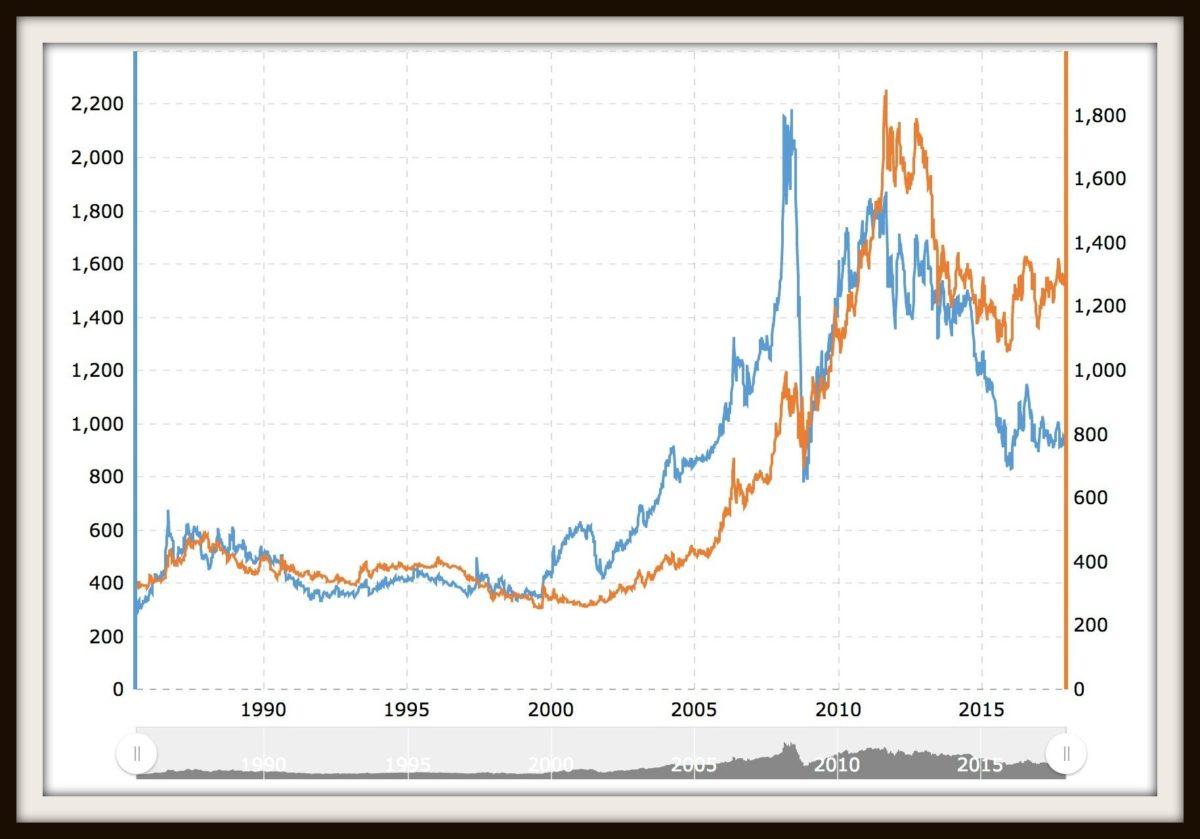 Platinum_Prices_vs_Gold_Prices___MacroTrends.jpg Poggenpoel