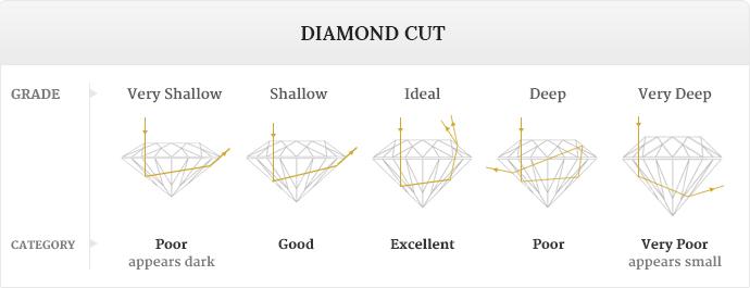 Diamond Investing Cut Poggenpoel