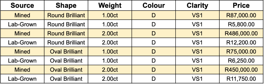 Lab Diamond Prices 2026