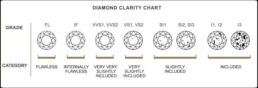 Diamond Clarity Poggenpoel
